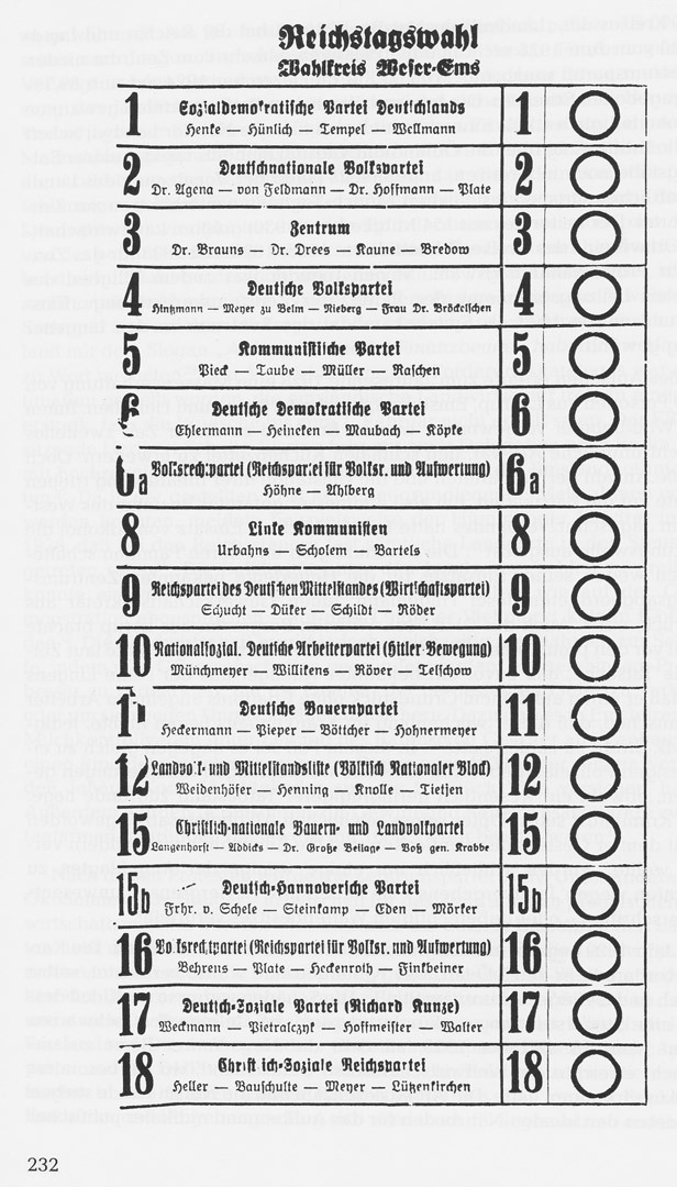 Reichstagswahl Stimmzettel